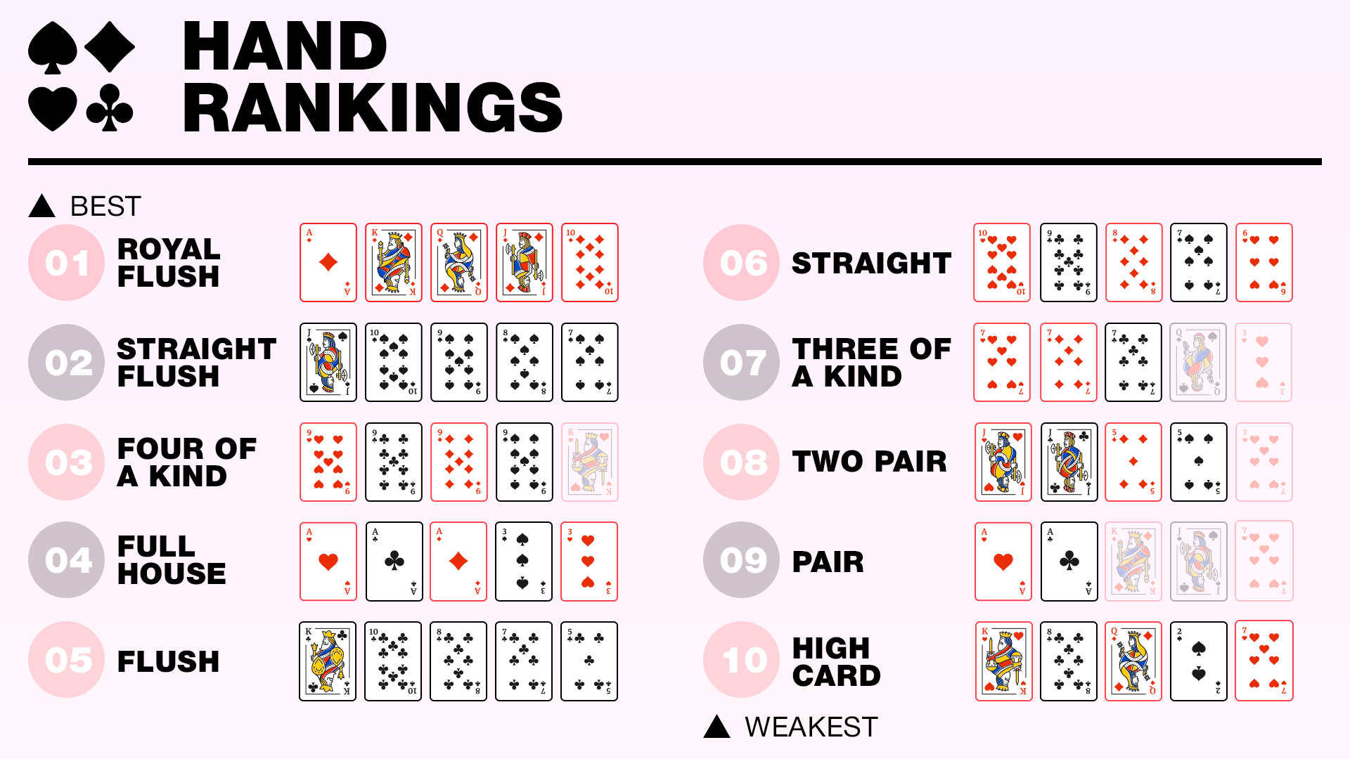 Poker Hands Order From High To Low