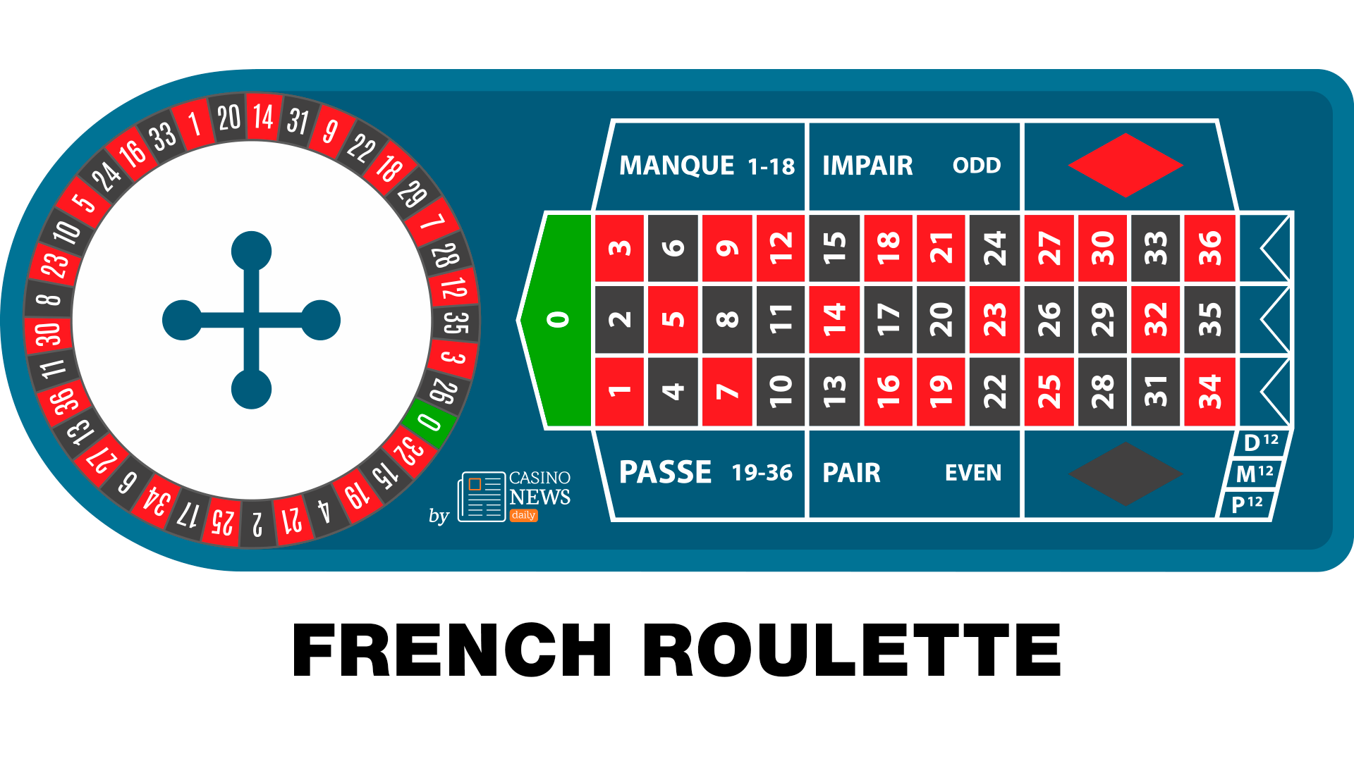 french roulette table picture