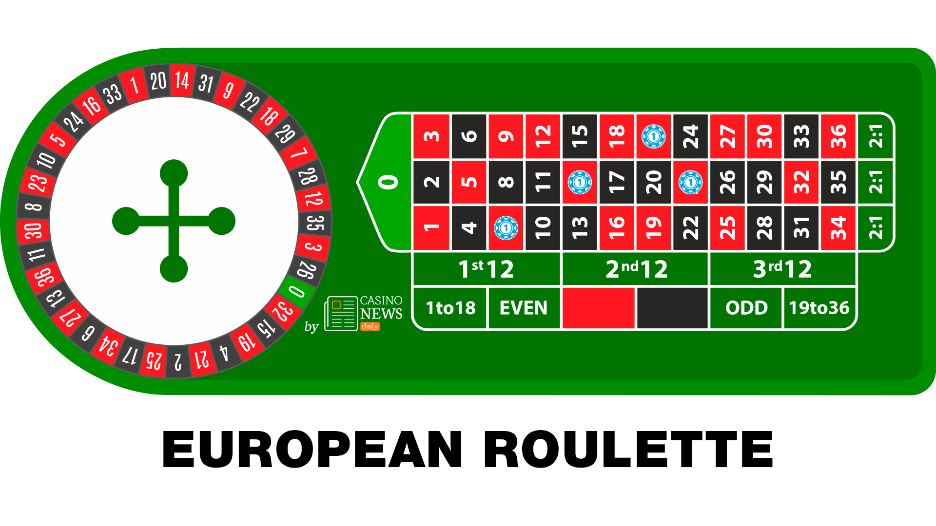 picture of european roulette table