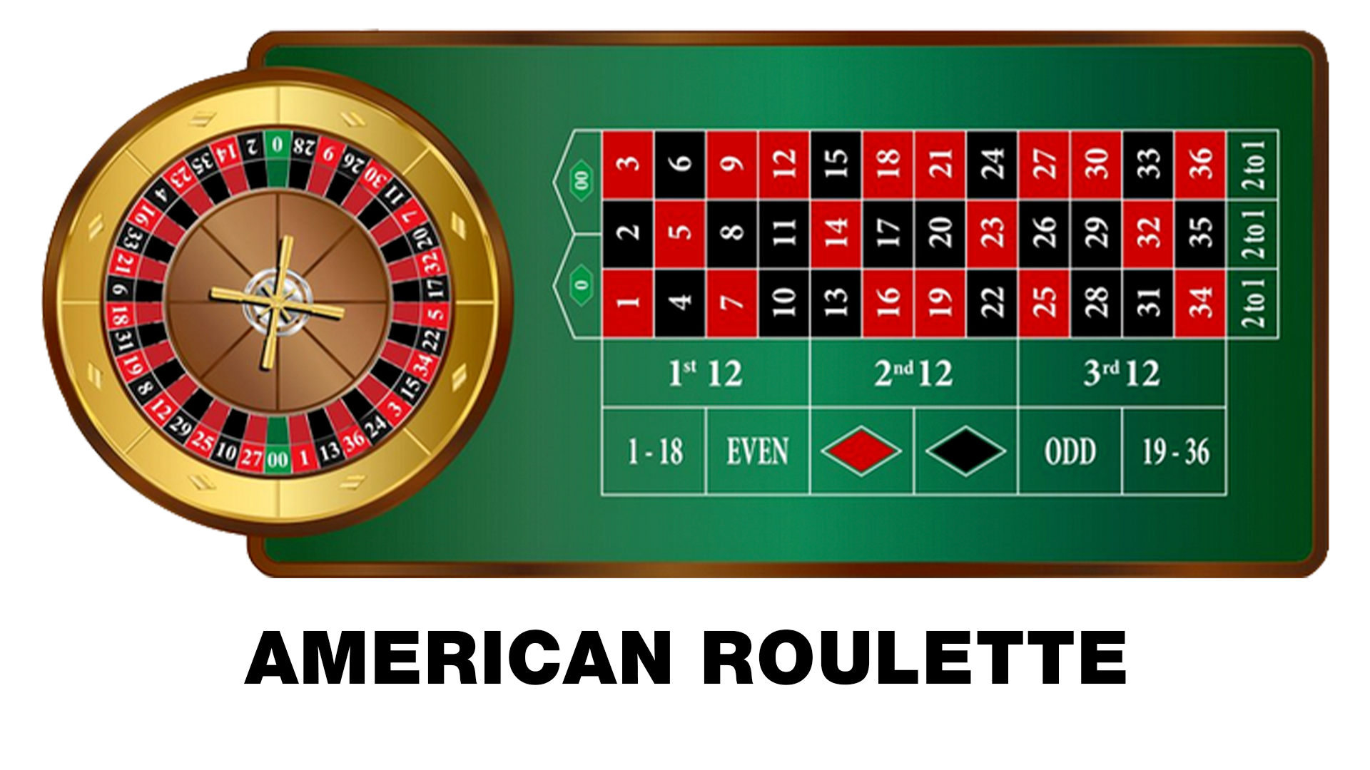 american roulette table picture